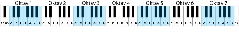 Toner och oktaver på ett piano